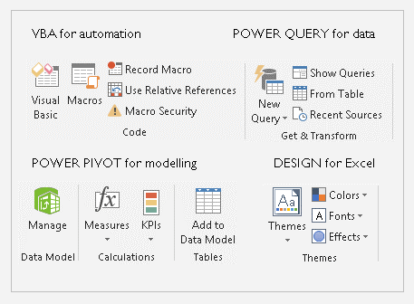 Introduction to Advanced Excel | CMBI | Training