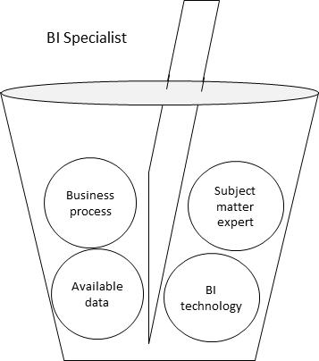 Business Intelligence Cocktail